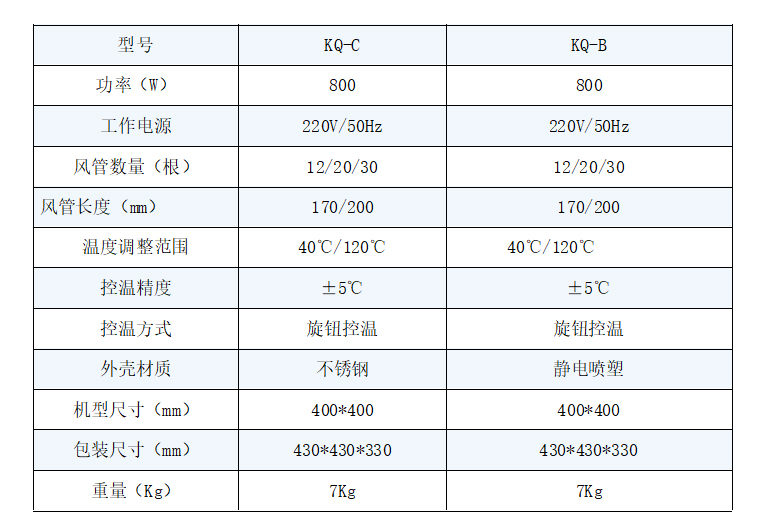 KQ-C不銹鋼氣流烘干器(圖2)