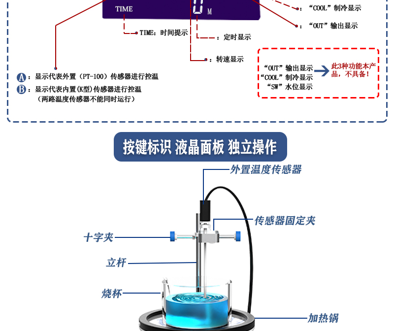 ZNCL-DG*3L智能數(shù)顯磁力攪拌器(圖8)