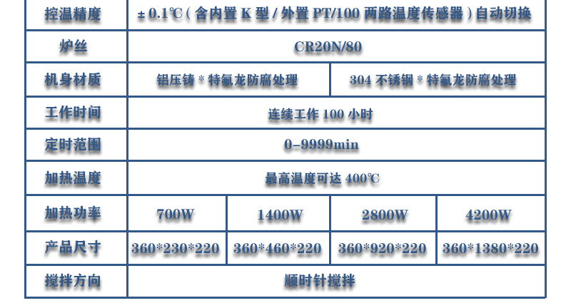 2工位 ZNCL-DG*3L智能數(shù)顯磁力攪拌器(圖22)