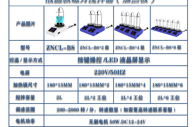 ZNCL-BS陶瓷不銹鋼磁力攪拌器加熱板(圖15)