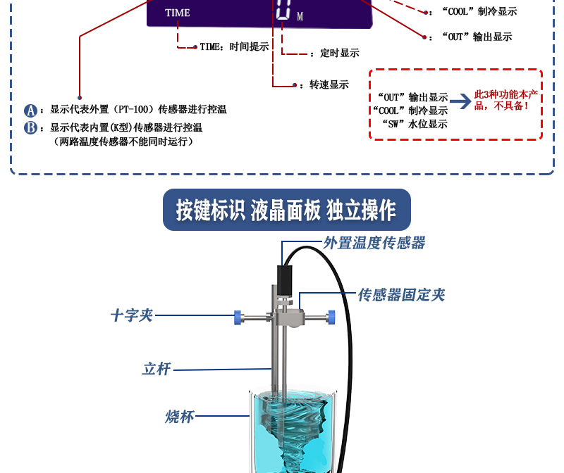 ZNCL-BS*140MM特氟龍磁力攪拌器加熱板(圖8)