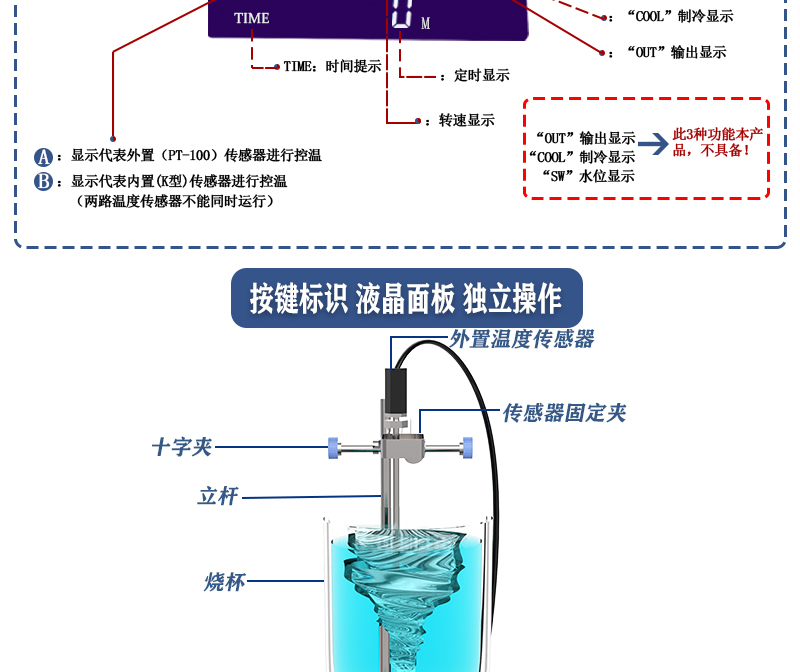 6工位 ZNCL-BS*180MM特氟龍磁力攪拌器加熱板(圖8)