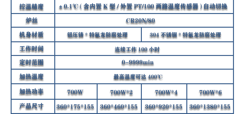6工位 ZNCL-BS*180MM特氟龍磁力攪拌器加熱板(圖16)
